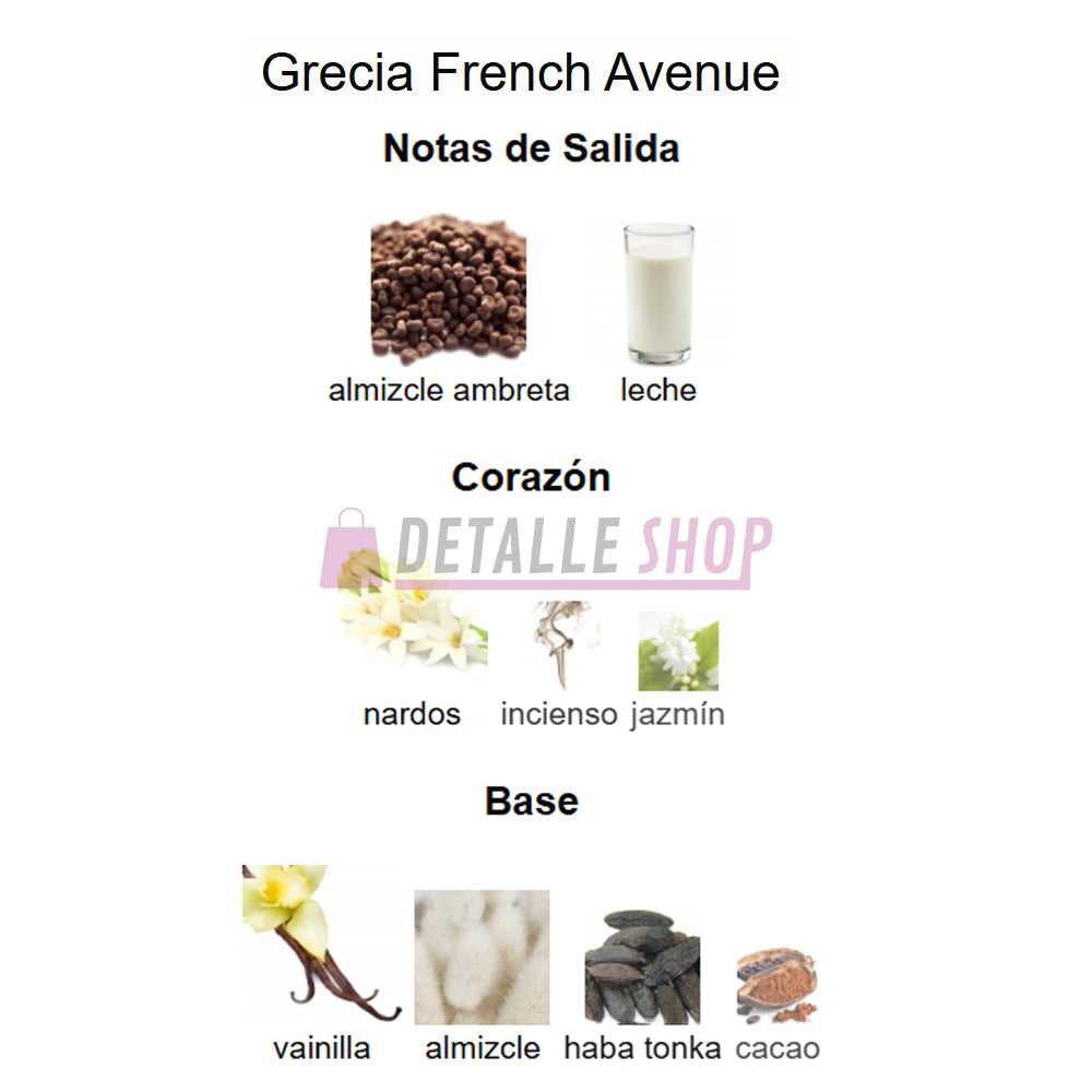 Reseñas y opiniones de clientes sobre el perfume Grecia de French Avenue. Notas olfativas únicas en perfumería árabe de Murcia, Lorca y Crevillente.