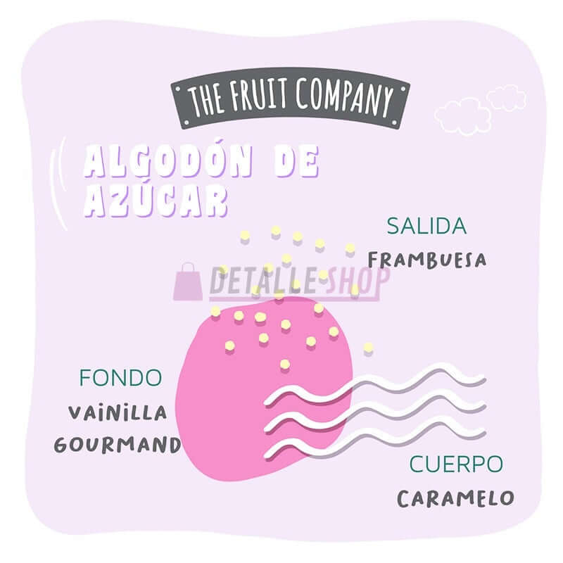 Algodón de azúcar ambientador de armario - The Fruit Company