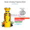 Perfume de alta gama con notas de vainilla y frutas como Nectar of Ecstasy  Perfume dulce y sensual para mujeres, Nectar of Ecstasy de Fragrance World

