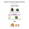 Perfumes similares a Nectar of Ecstasy Fragrance World Tienda online de perfumes con Nectar of Ecstasy Fragrance World