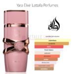Caja de lujo del perfume Yara Elixir de Lattafa para regalo