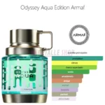 Representación del aroma fresco y revitalizante de Armaf Odyssey Aqua