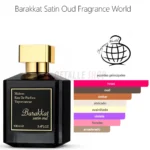 piramide olfativa y aroma oriental amaderado de Barakkat Satin Oud